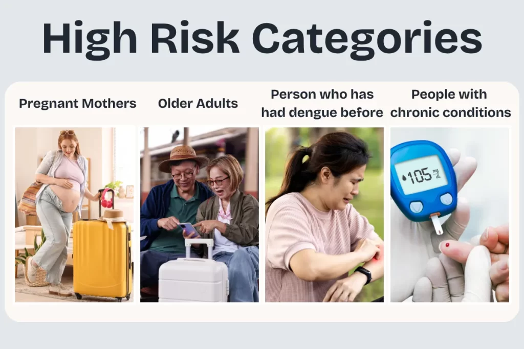 High Risk Categories of Dengue