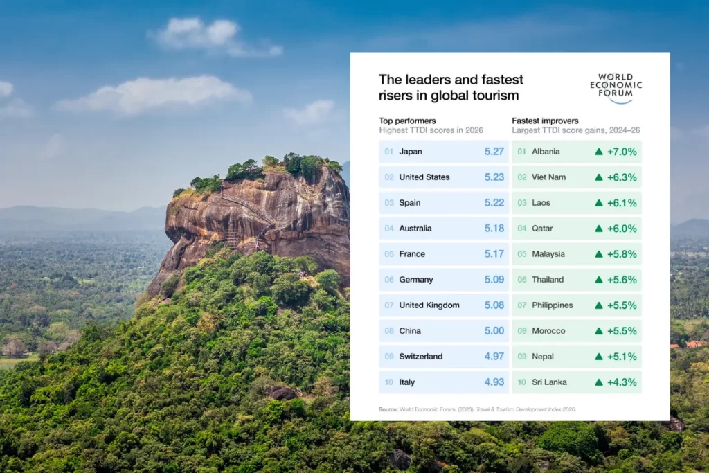 WEF index on Sri Lanka Tourism Growth